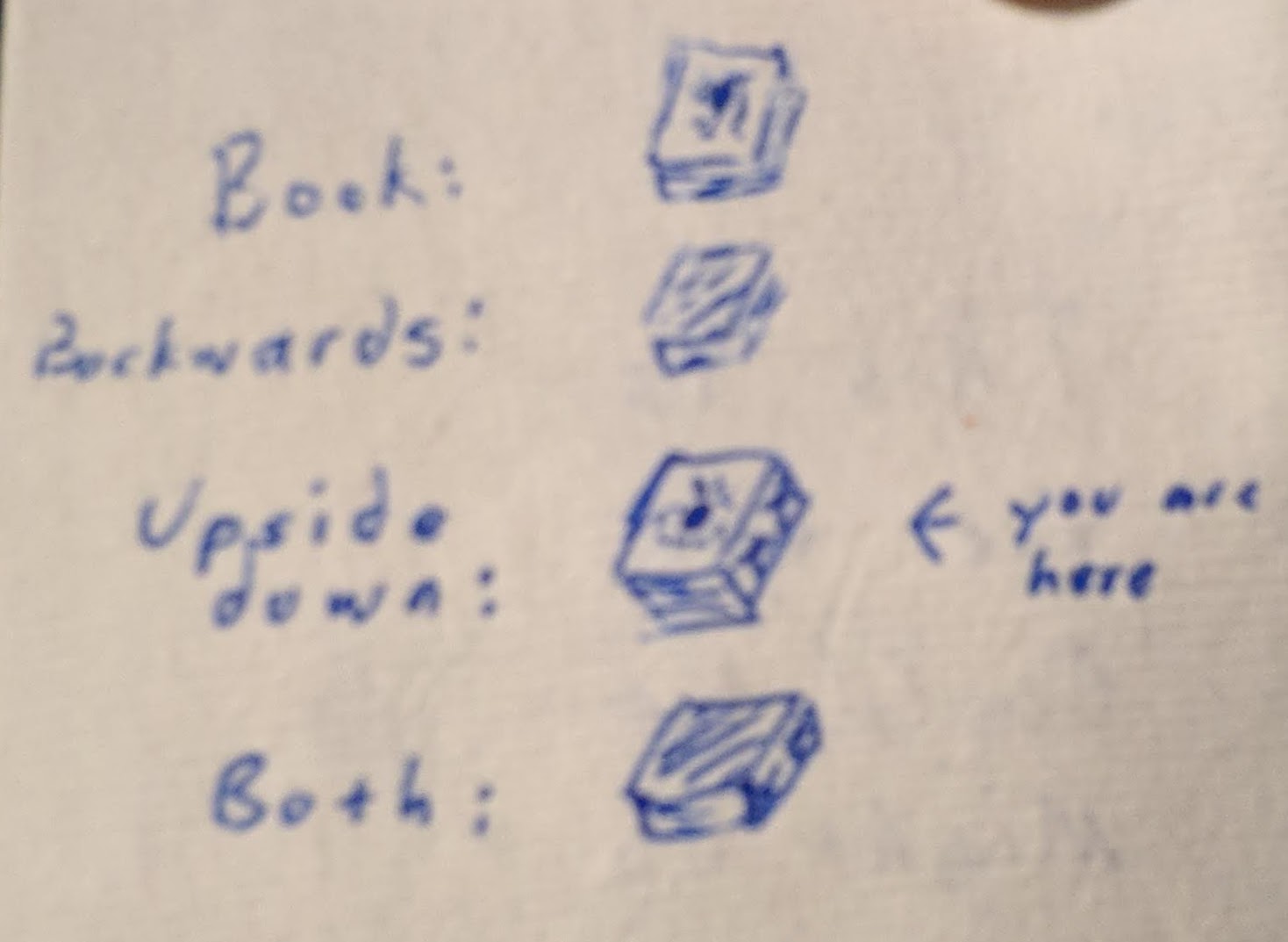 Book illustration.  Shown laying
upright, flipped top-to-bottom, turned upside-side, and finally upsidedown and
backwards called 'both'.  Upside-down has an arrow labeling it 'you are here'.